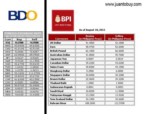 dollar rate in bdo today